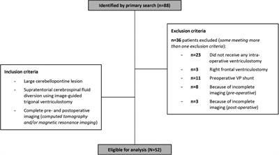 Supratentorial cerebrospinal fluid diversion using image-guided trigonal ventriculostomy during retrosigmoid craniotomy for cerebellopontine angle tumors